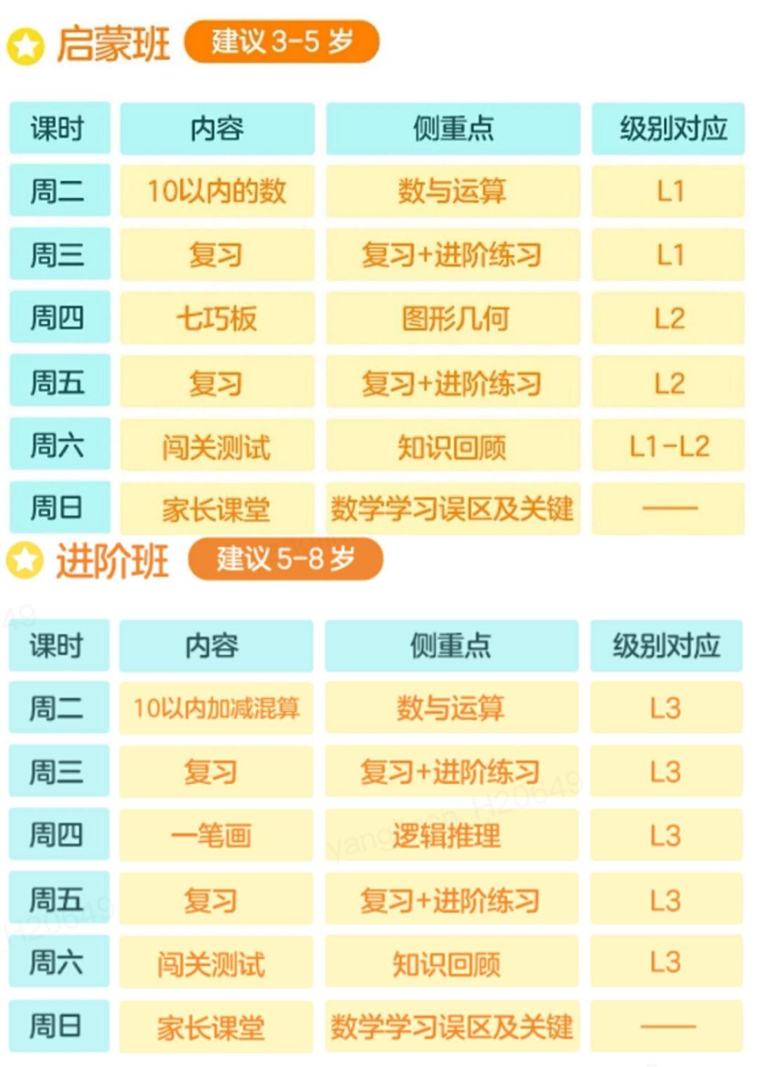 如果你家孩子正处于3-8岁，请用心培养这一点，将来不吃亏！ 