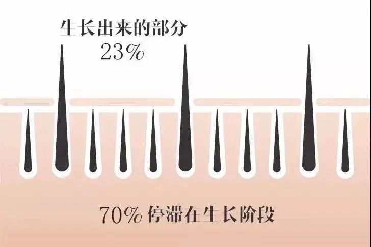 快扔掉睫毛膏和假睫毛,睫毛浓密纤长的黑科技来了,亲测有效